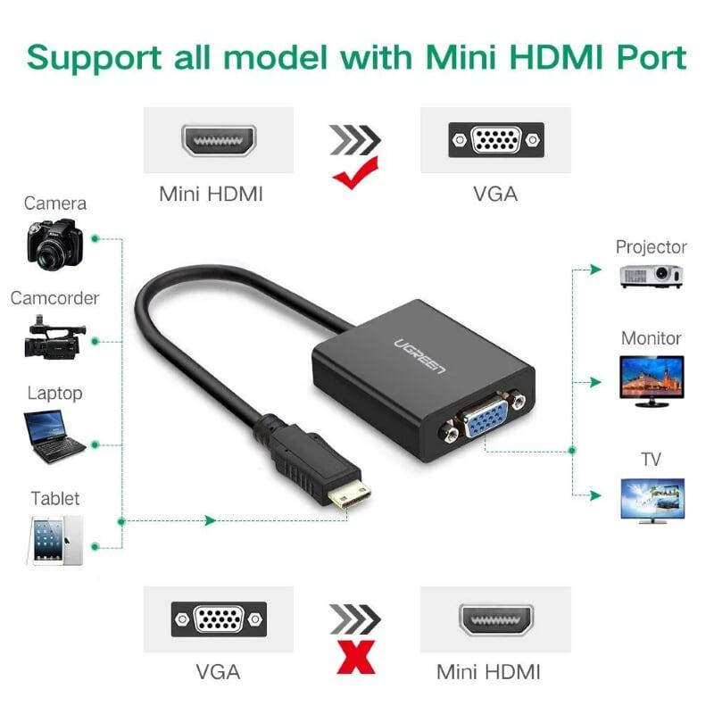 Ugreen UG40270MM112TK 15CM Màu Đen Bộ chuyển Mini HDMI sang VGA - HÀNG CHÍNH HÃNG