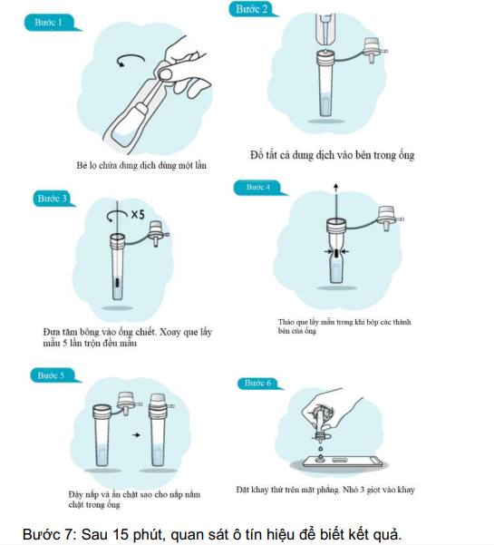 Combo 2 Kit Test Covid 19 Tại Nhà Salocor Phần Lan đã được Bộ Y Tế cấp phép lưu hành - Hàng Nhập Khẩu chính ngạch