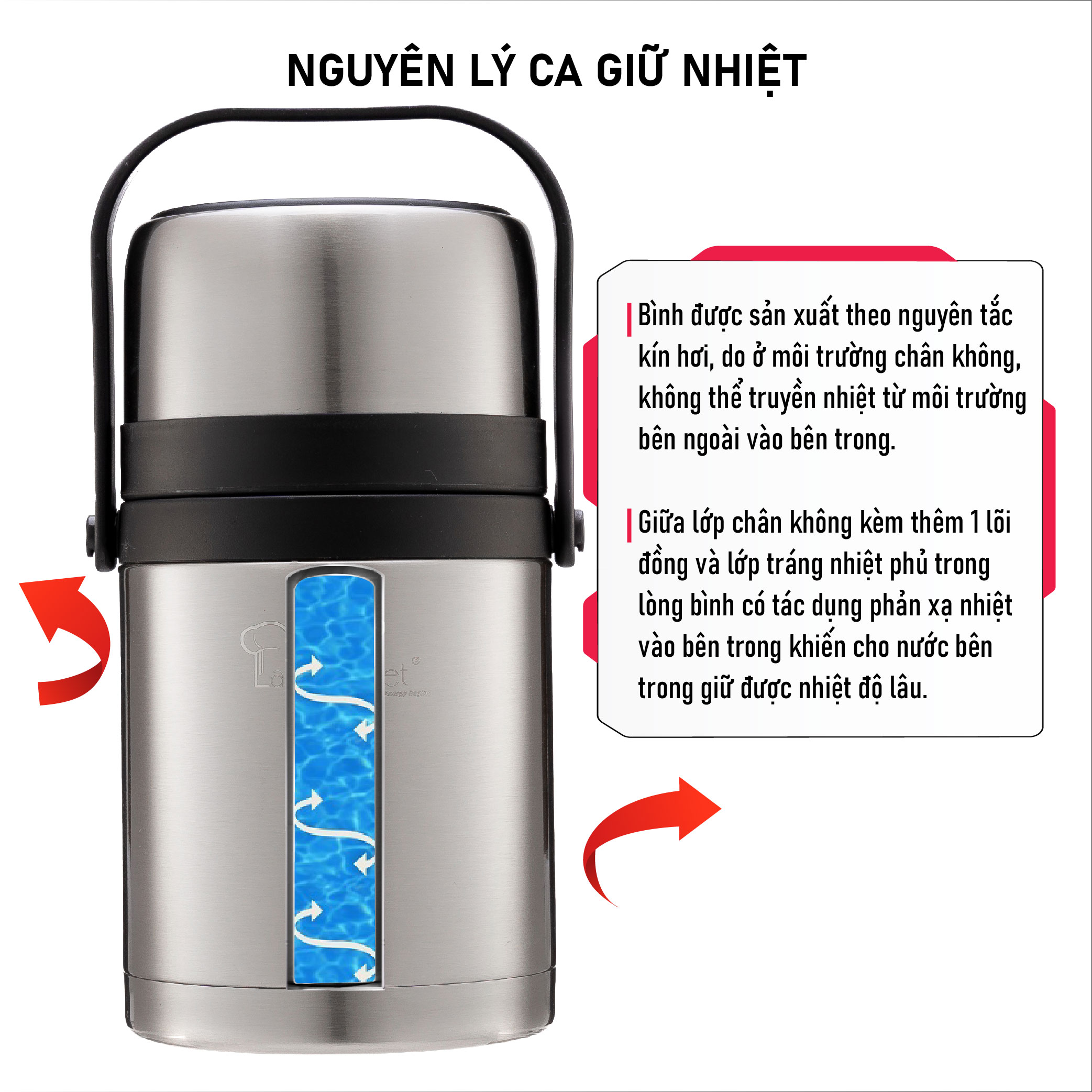 Hộp Giữ Nhiệt La Gourmet Classic 1L-350855