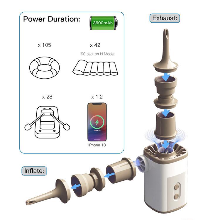 Máy bơm không khí điện - Bơm có thể sạc lại 3600Ah USB để thổi phồng lên nhanh chóng