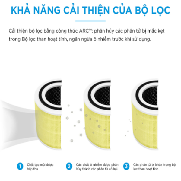 Lõi Lọc Chóng Dị Ứng Vật Nuôi Cho Máy Lọc Không Khí Levoit Core 300 RF-PA | Bộ Lọc HEPA 3 Lớp | Hàng Chính Hãng