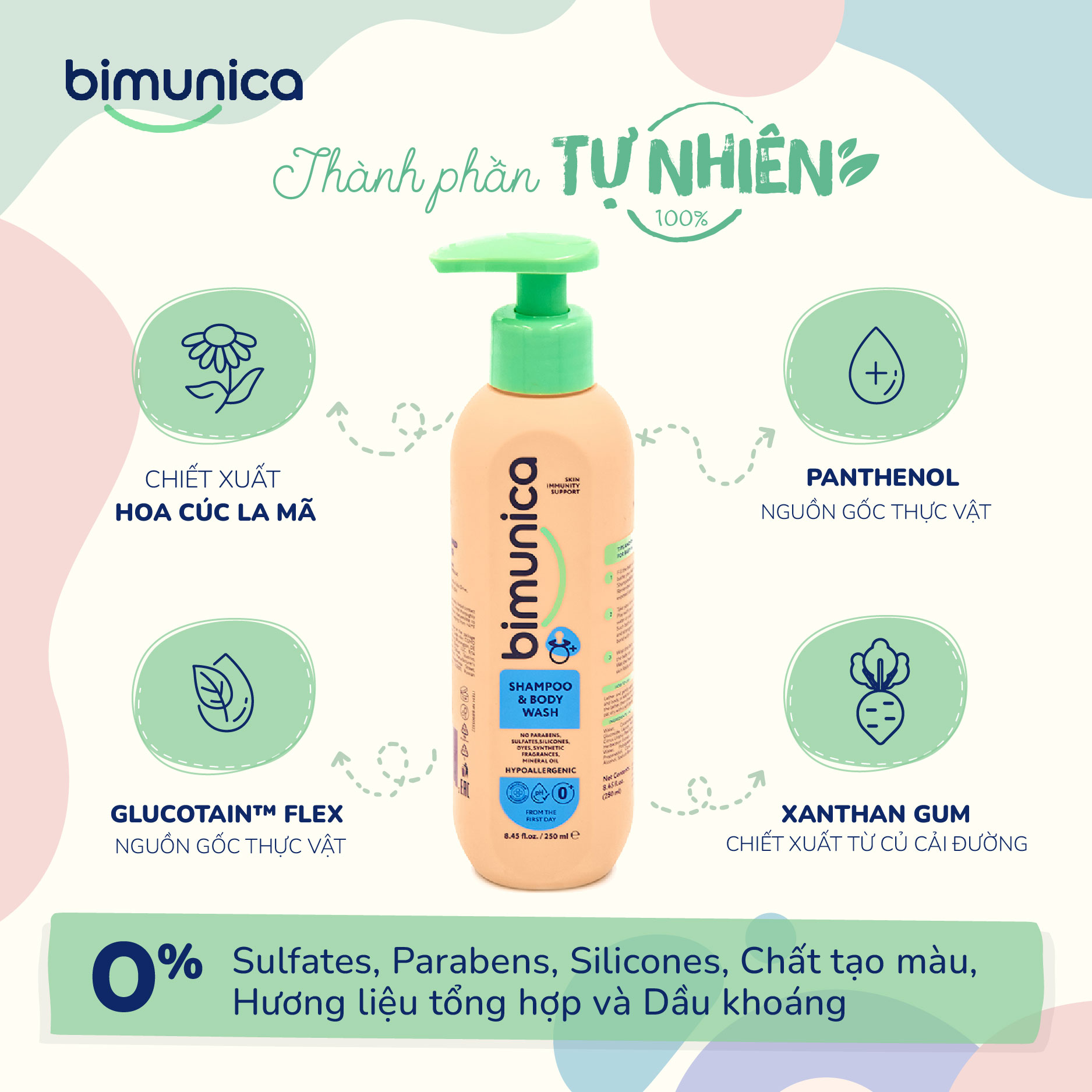 Sữa Tắm Gội 2in1 Cao Cấp BIMUNICA Dành Cho Trẻ Sơ Sinh và Trẻ Nhỏ - 250ml An Toàn, Làm Mịn, Chống Dị ứng