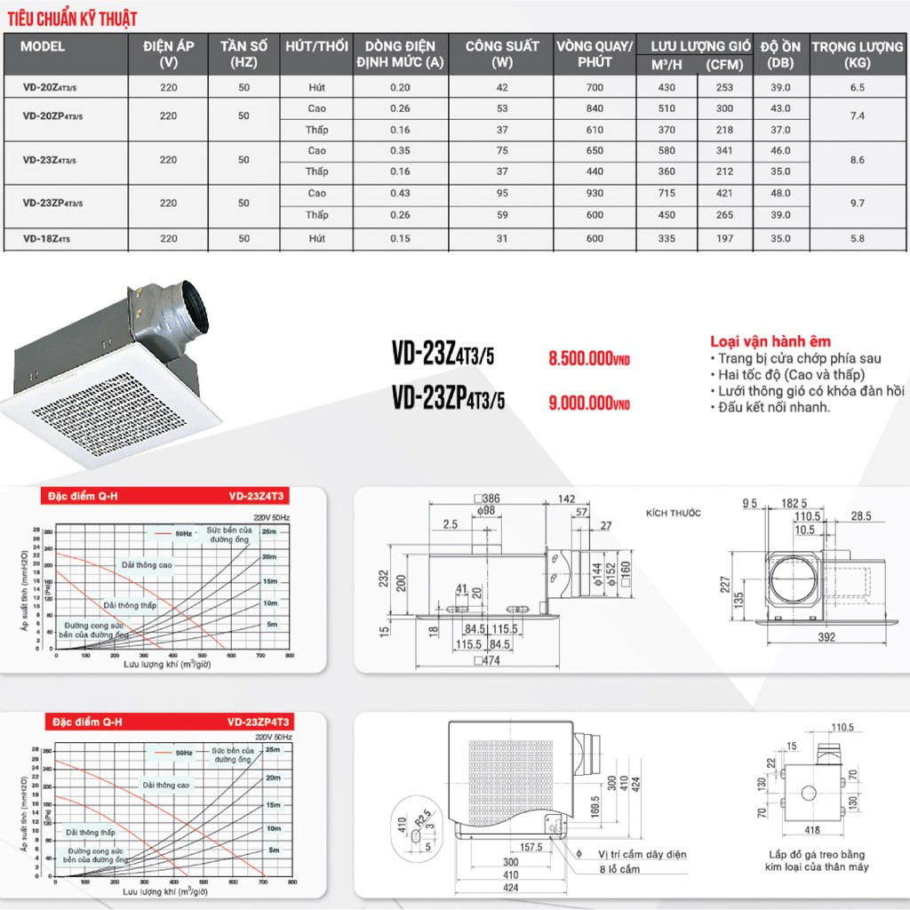 Quạt hút âm trần NỐI ống gió Mitsubishi VD-23ZP4T5 (Made in ThaiLand) HÀNG CHÍNH HÃNG