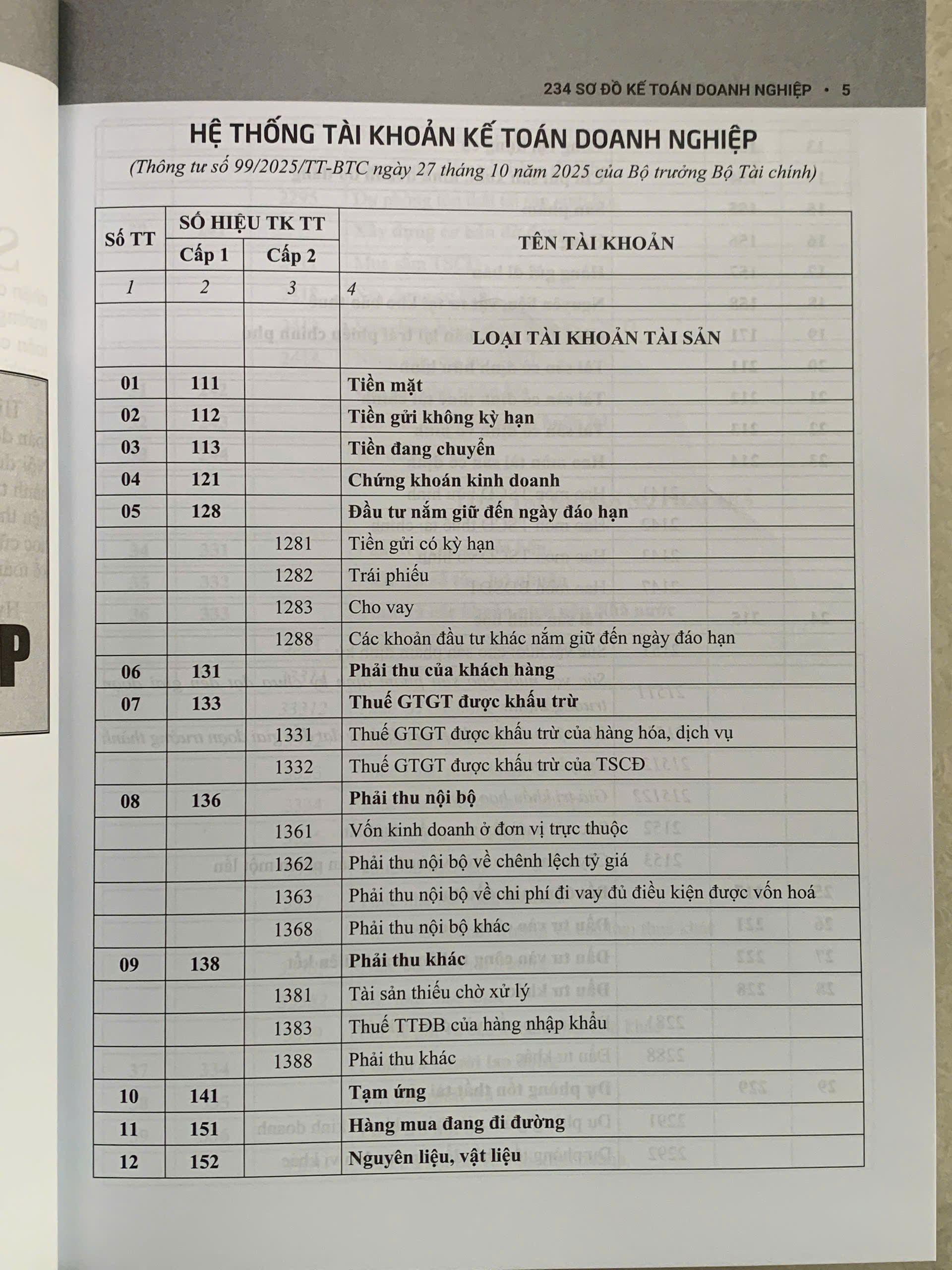 234 Sơ đồ kế toán Doanh nghiệp – Hướng dẫn chế độ kế toán doanh nghiệp