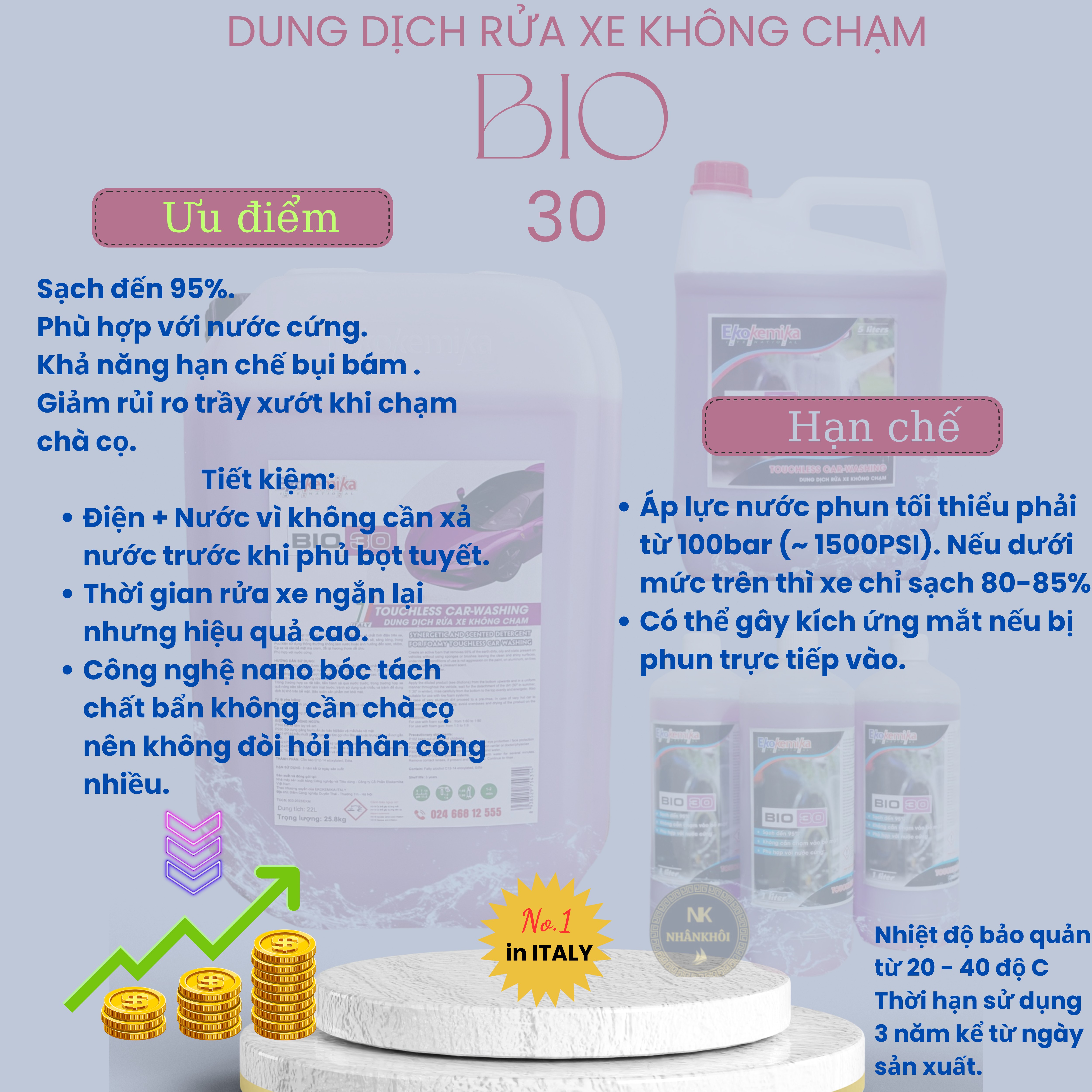 Bio 30 - 1 lít - Dung dịch rửa xe không chạm - Nước rửa xe bọt tuyết - Ekokemika