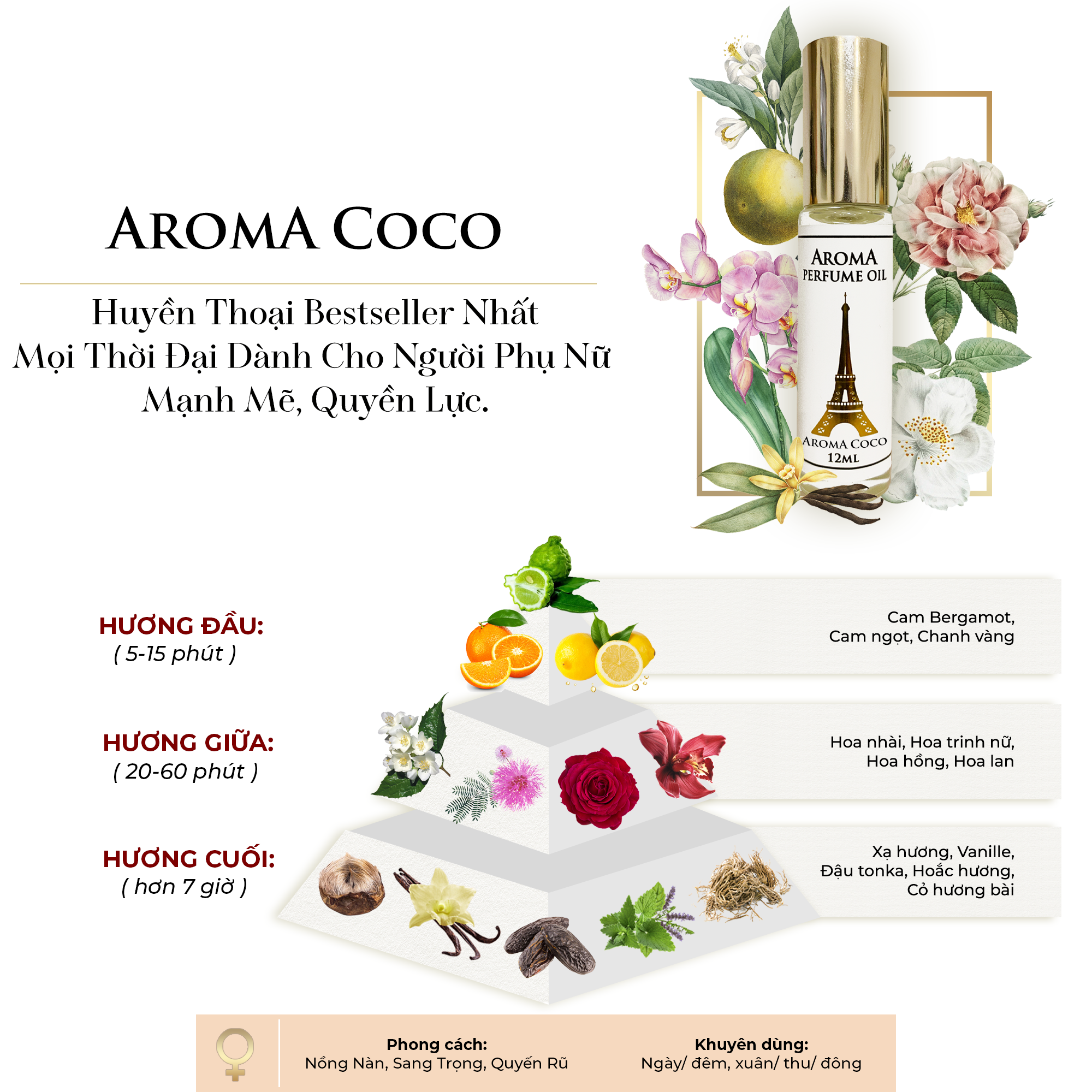 Aroma Coco W – Tinh Dầu Nước Hoa Pháp Dạng Lăn 12ml