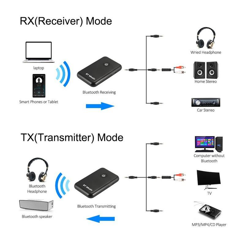 Thiết bị thu phát Bluetooth 2in1