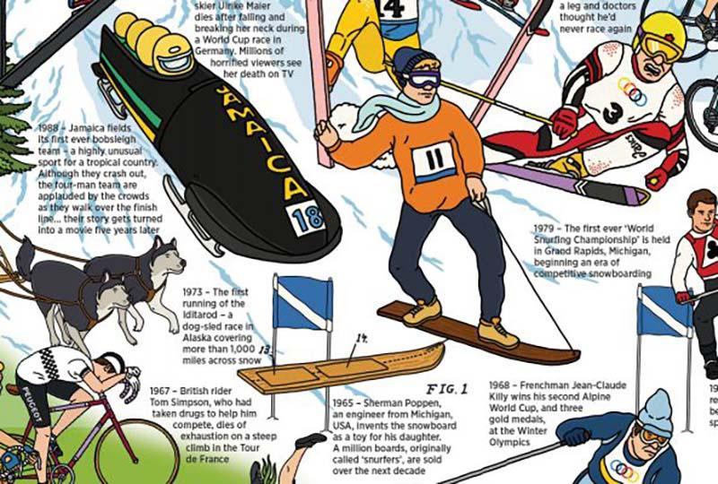 The Sports Timeline Wallbook: Unfold the Story of Sport - from the Ancient Olympics to the Present Day! (UK Timeline Wallbooks)