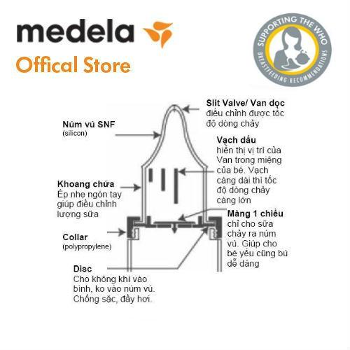 Medela - 1 núm dùng cho bình bú yếu