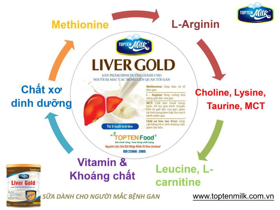 Sữa dinh dưỡng cho gan ,mát gan giải độc liver gold 800g topten milk