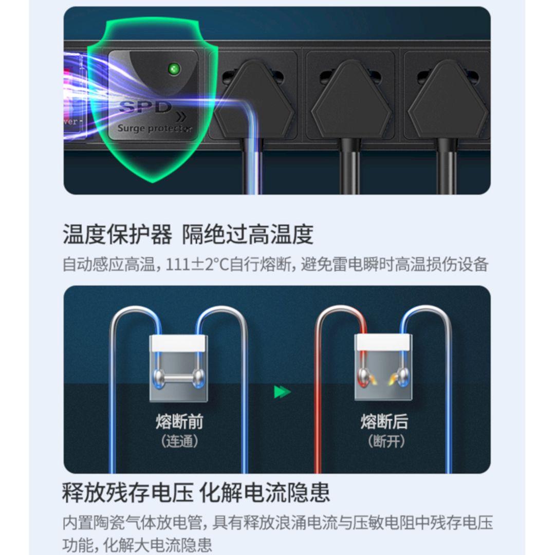 Ugreen UG80936CD285TK 1.8M 8bit 10A 2500W màu Đen Ổ cắm điện tủ PDU chống sét - HÀNG CHÍNH HÃNG