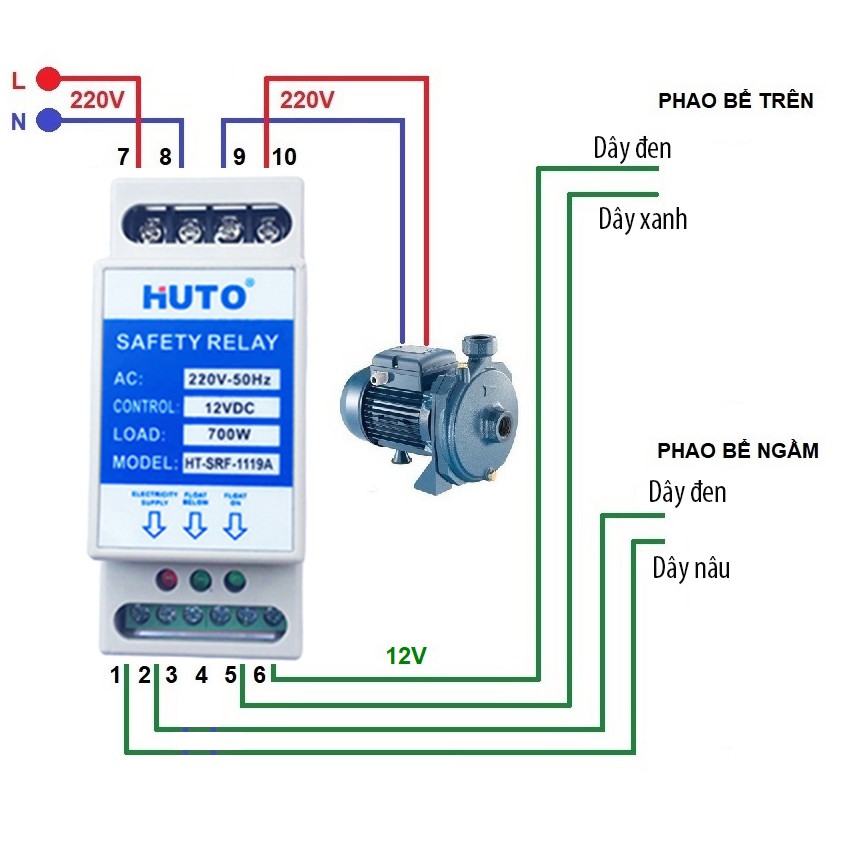 Rơle an toàn cho phao điện HUTO, Bộ chuyển nguồn 220V sang 12V chống giật điện máy bơm nước