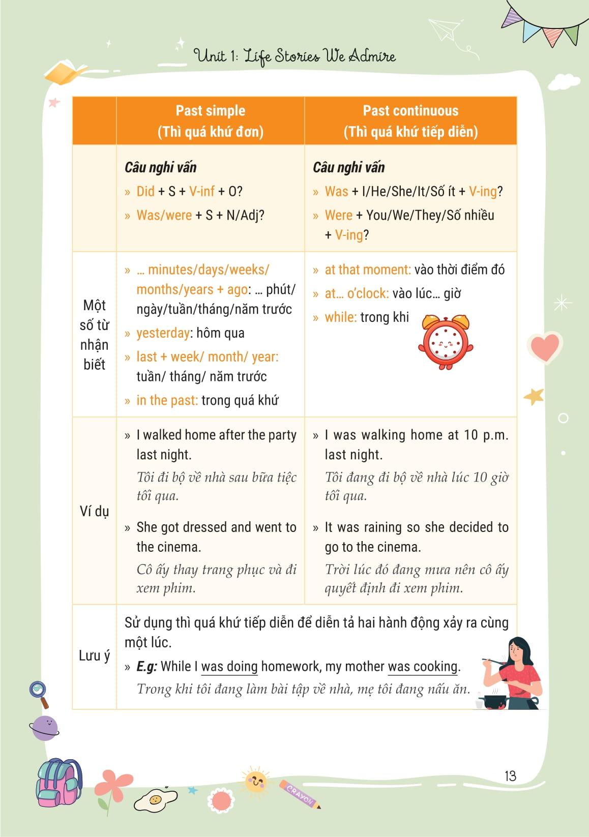 Sách - Takenote Tiếng Anh Lớp 12