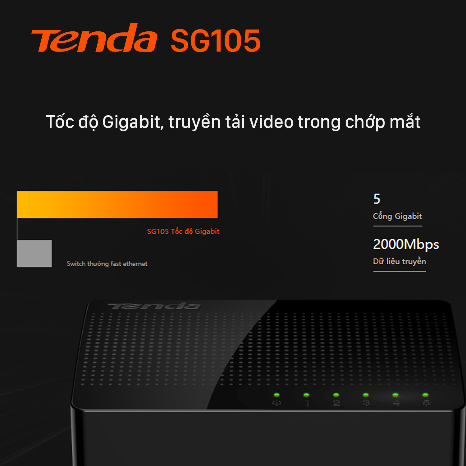 Hình ảnh Bộ chia mạng Switch Tenda SG105 5 cổng Gigabit - Hàng Chính Hãng