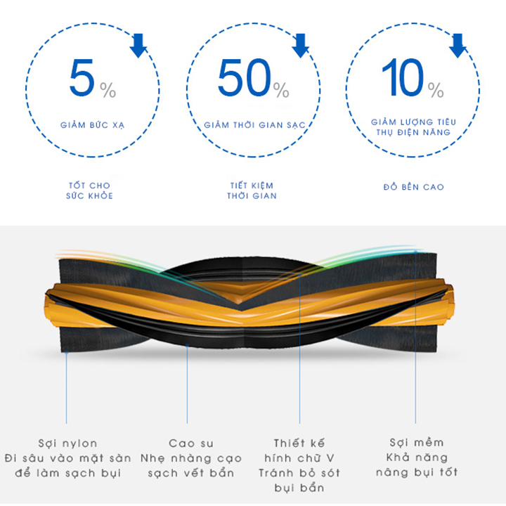 Robot hút bụi Ecovacs Deebot DT85G