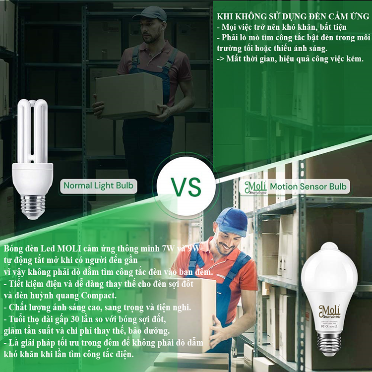 ĐÈN LED CẢM ỨNG HỒNG NGOẠI BẬT/TẮT TỰ ĐỘNG BSL