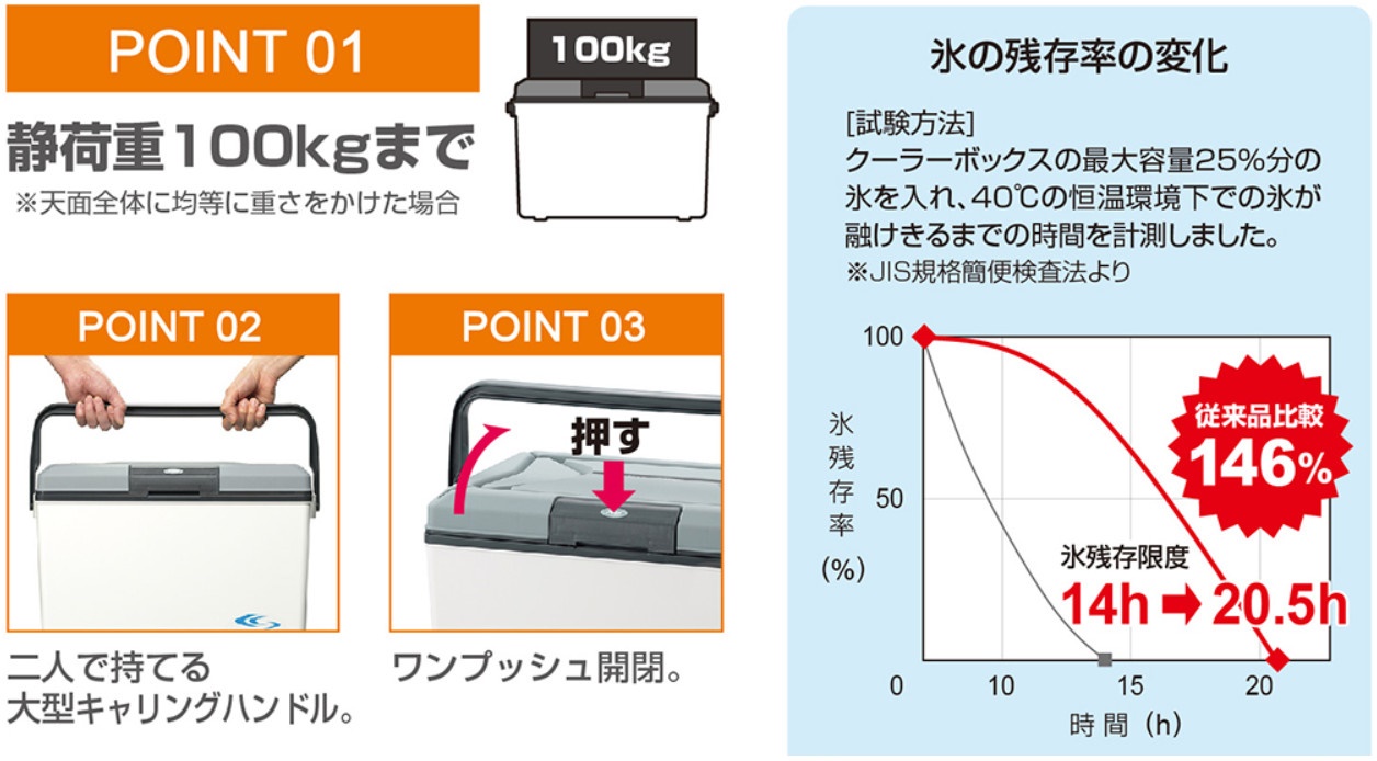 Thùng đá giữ nhiệt đa năng Sanka Master Cool - Made in Japan