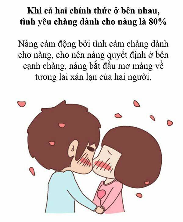 giải mã tình yêu chapter 242 6