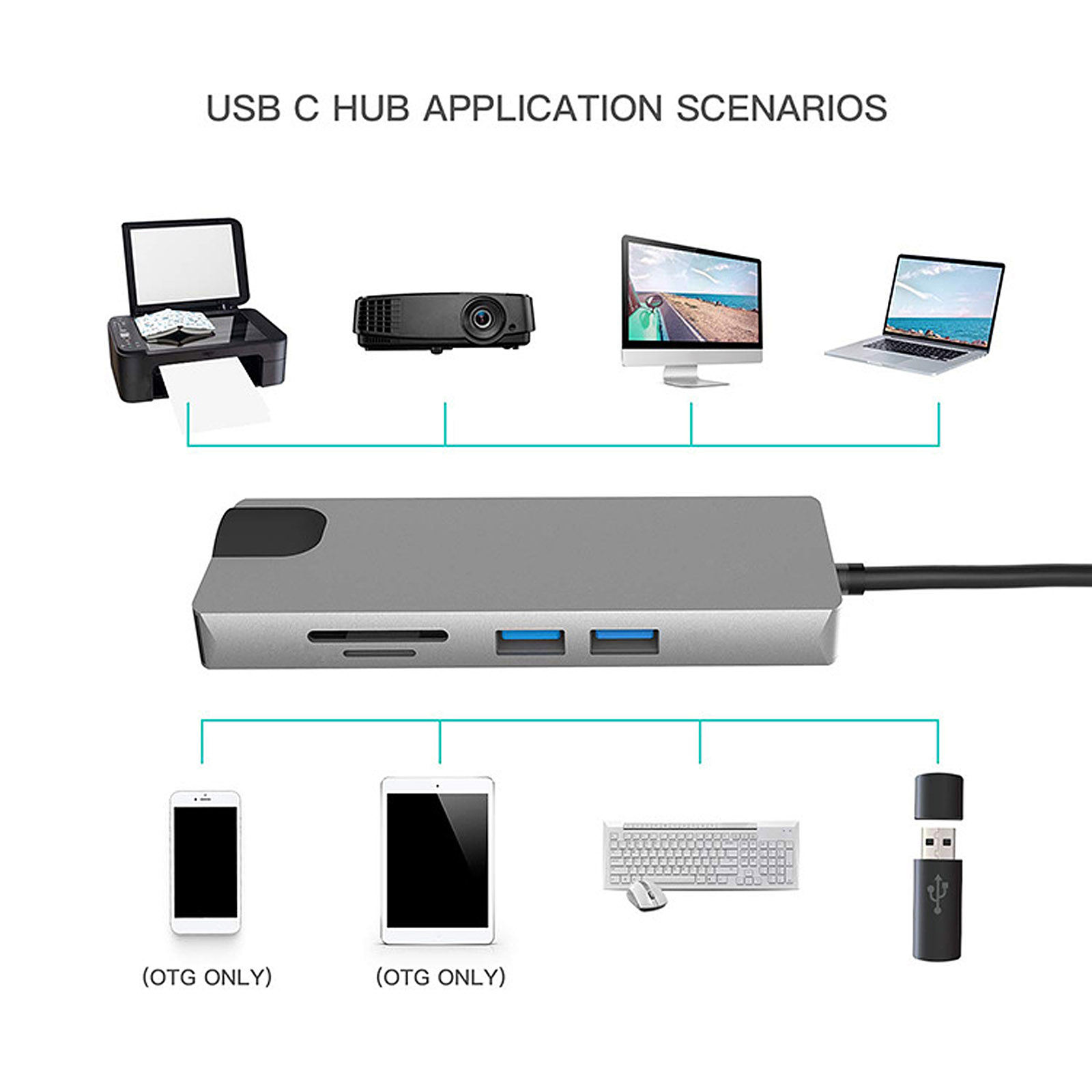 Bộ chuyển đổi đa cổng với 4K HD 1080P VGA RJ45 Ethernet USB 3.0 Cổng sạc PD 9-IN-1 USB C Hub Type-C Docking Station