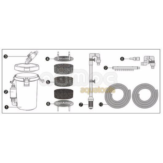 SUNSUN JIALU EW-603B | Lọc Thùng Ngoài Có Bơm - Vỏ trong suốt