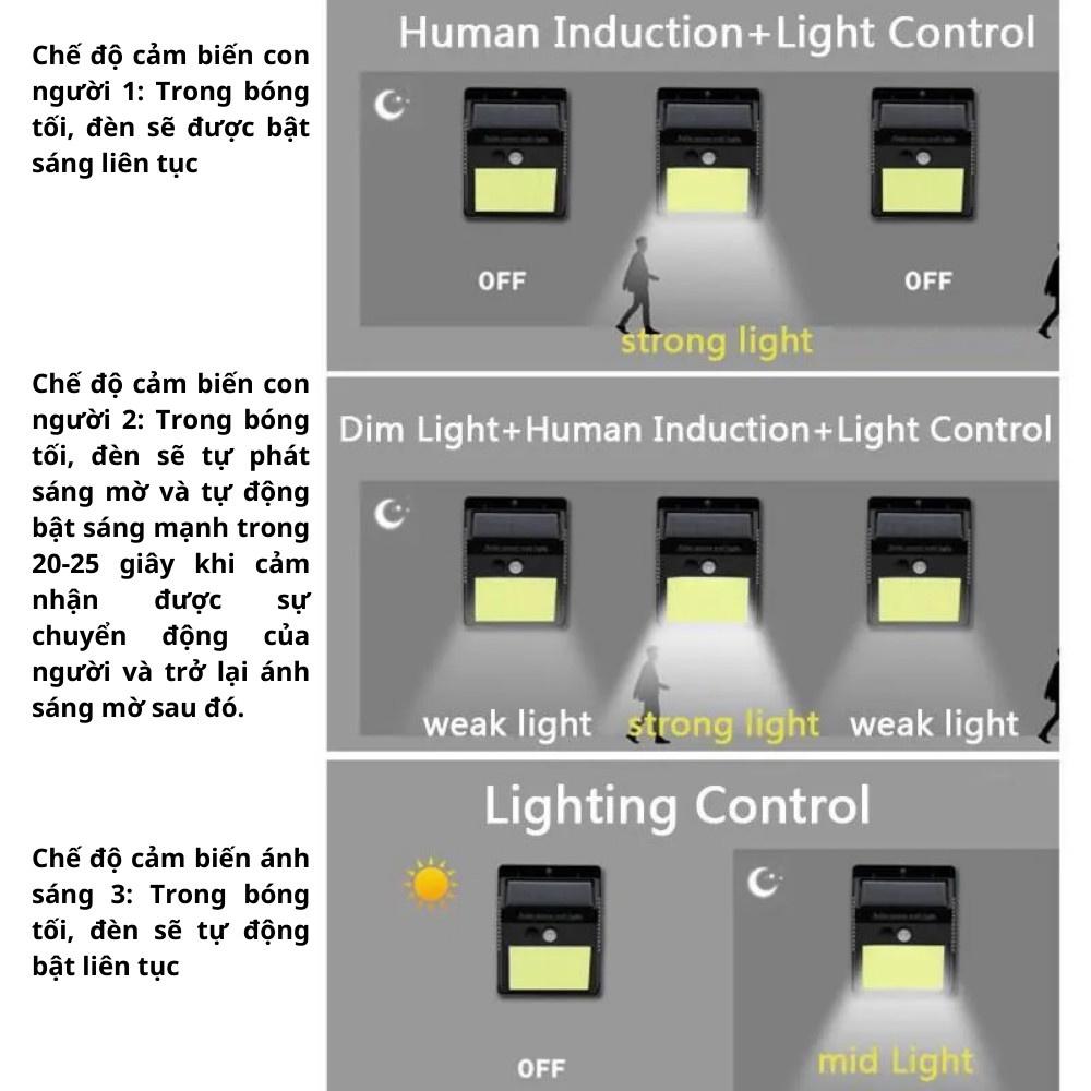 Đèn năng lượng mặt trời treo trường 200 Lumen COB48D cảm biến tia hồng ngoại