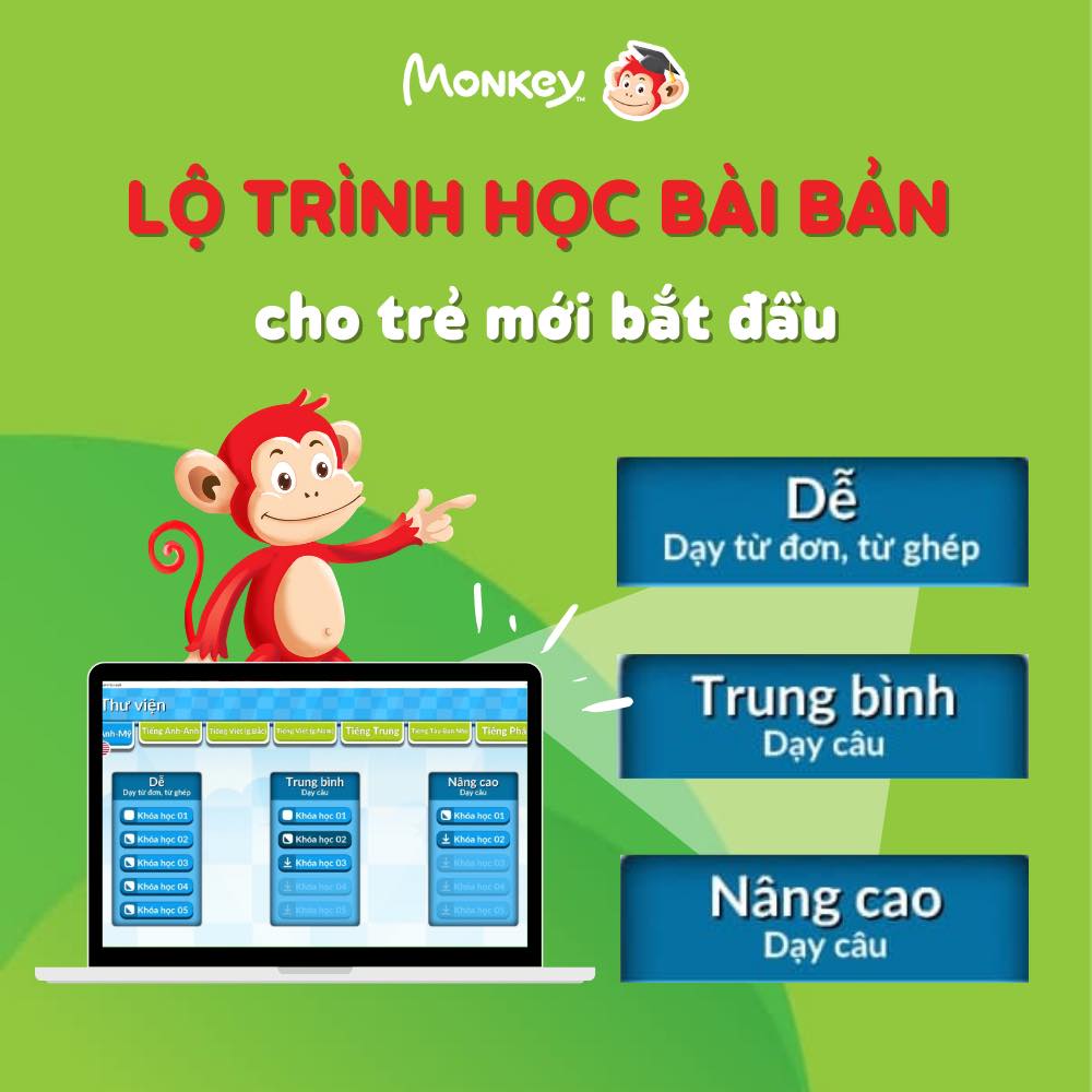 Monkey Junior TRỌN ĐỜI/ 1 NĂM/ 2 NĂM -  Phần mềm tương tác phát triển Tiếng Anh cho trẻ mới bắt đầu - Hàng chính hãng