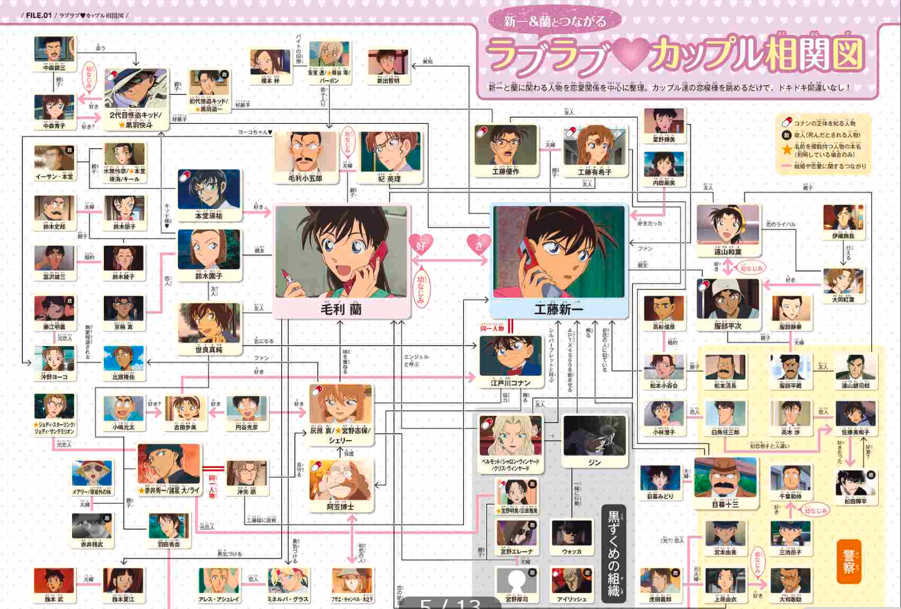 名探偵コナン 工藤新一&amp;毛利蘭 シークレットアーカイブス: 少年サンデーグラフィック MEI TANTEI KONAN KUDOO SHINICHI ANDO MOORI RAN SHI - KURETU