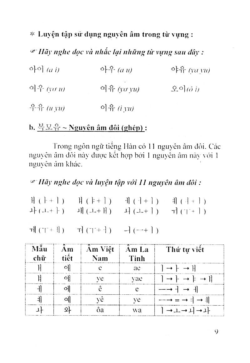 Từ Vựng Tiếng Hàn Theo Chủ Điểm