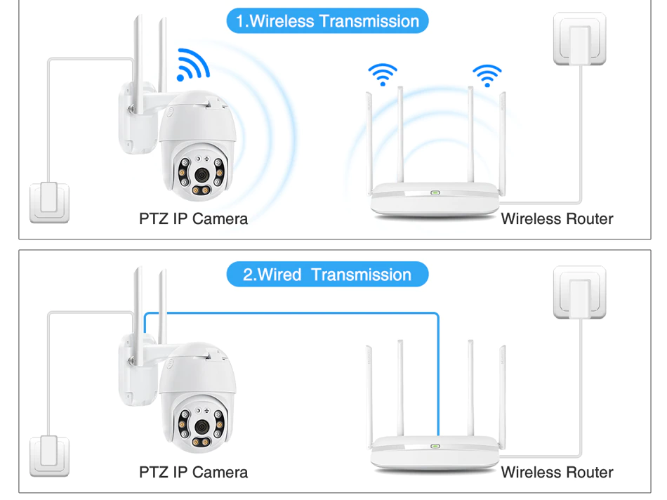 Camera IP wifi xoay 360 độ, chuẩn HD 2.0mp