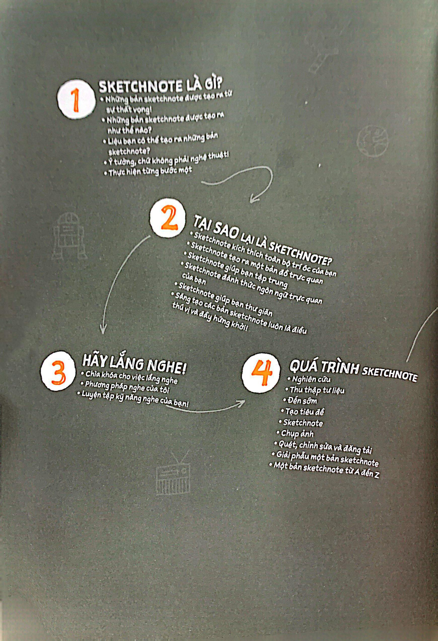 Sách Sketchnote Lý Thuyết