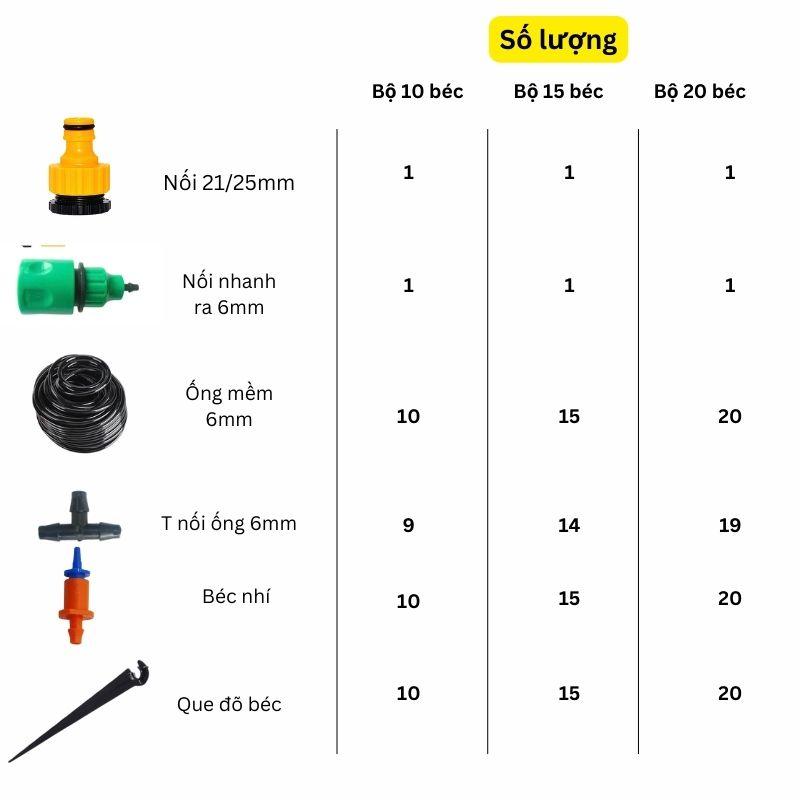Bộ kit tưới 10/15/20 béc chống côn trùng - Giải pháp tưới tiết kiệm nước, an toàn và hiệu quả cho cây trồng