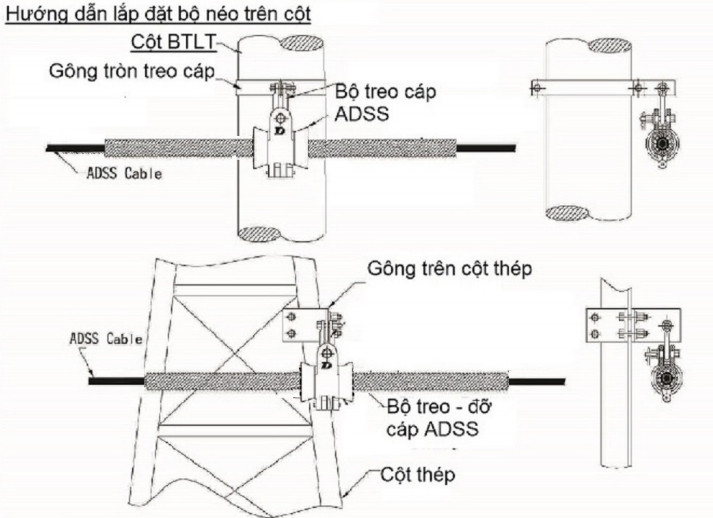 Combo 10 Bộ TREO-ĐỠ cáp quang ADSS KV300. Hàng chính hãng