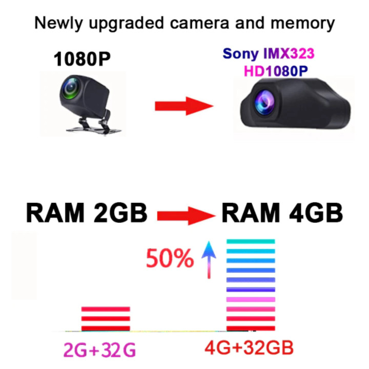 Camera hành trình Whexune V900 đặt taplo ô tô 4G, wifi, android 8.1, 10 inch tích hợp cam lùi - Ram: 4GB LPDDRⅢ, Rom: 32GB - Hàng Nhập Khẩu