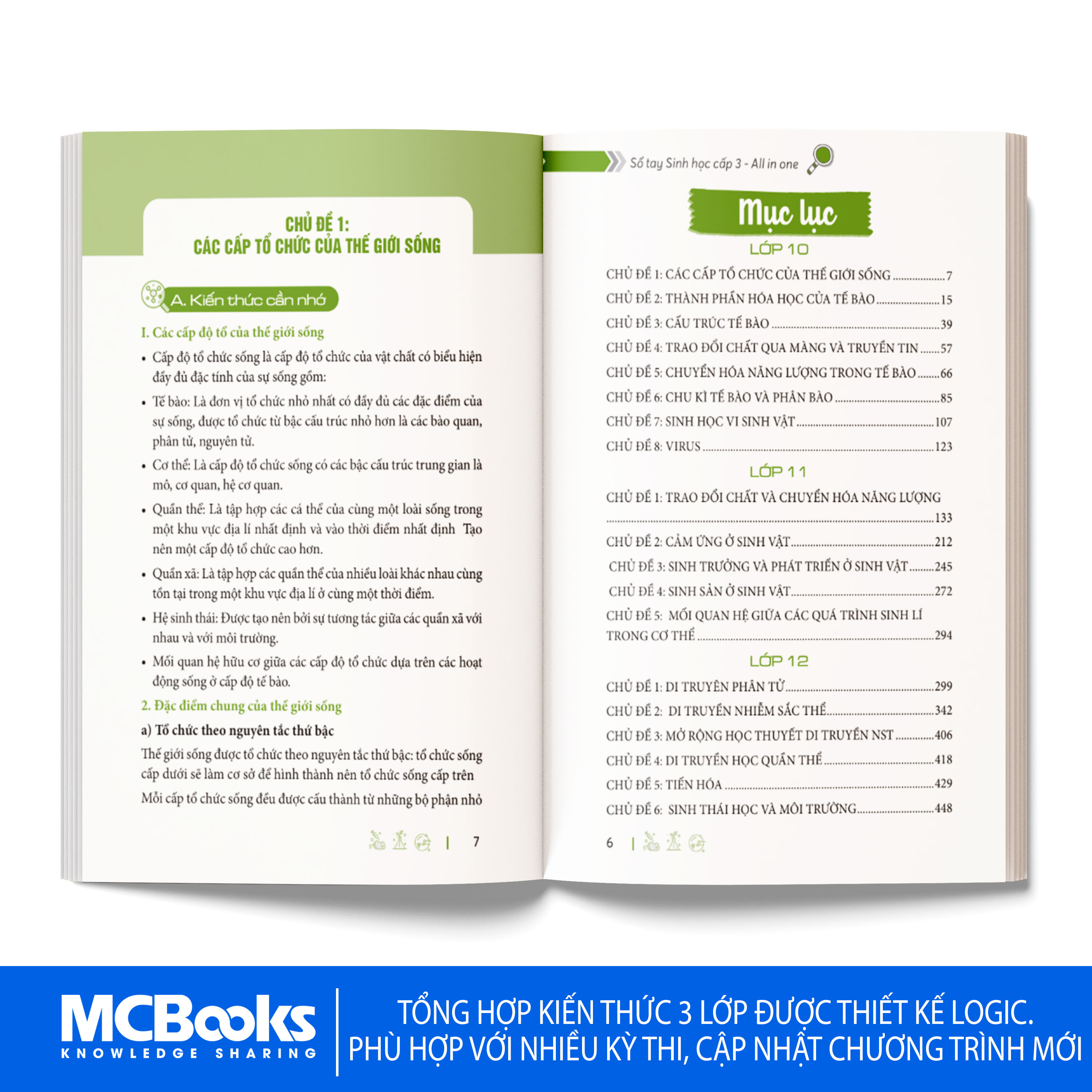 Sổ Tay Sinh Học Cấp 3- All In One (Cập Nhật Chương Trình SGK Mới)