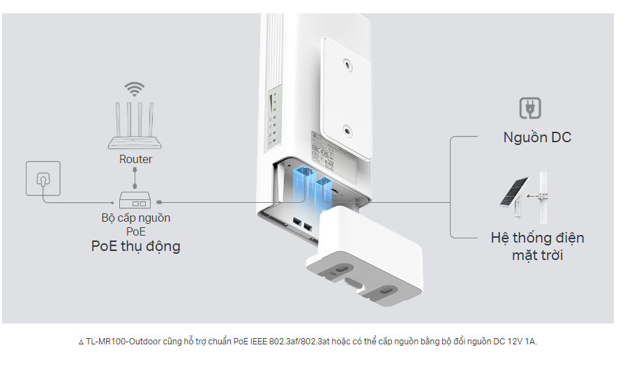 Bộ Phát Wifi 4G LTE TP-Link TL-MR100-Outdoor ngoài trời (300 Mbps/ Wifi 4/ 2.4 GHz) - Hàng Chính Hãng