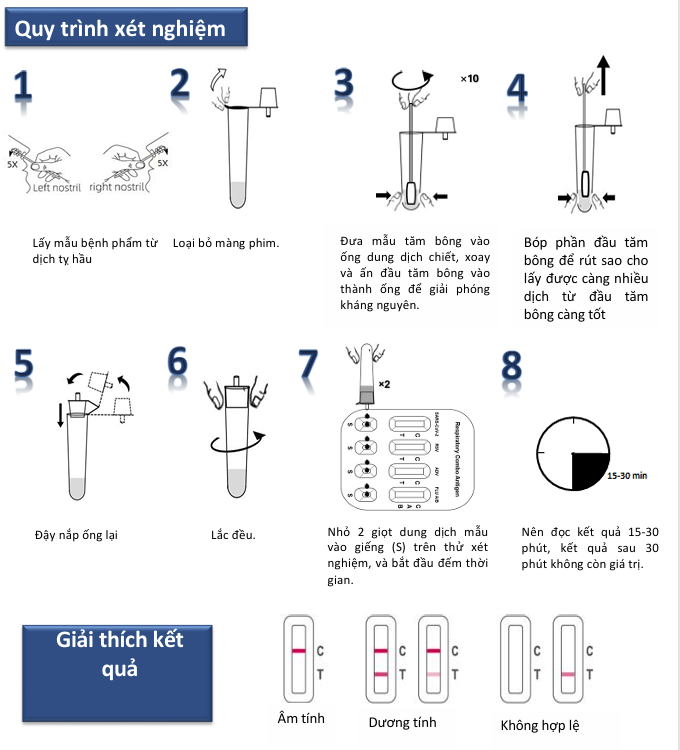 Bộ Test nhanh định tính kháng nguyên Genesign Test Respiratory Combo Covid,Cúm A/B,RSV,ADV