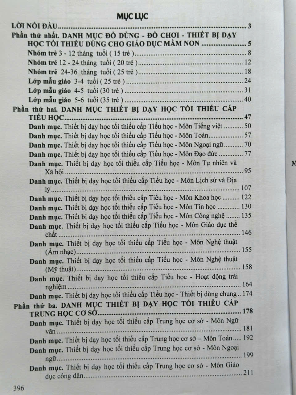 Sách Danh Mục Đồ Dùng, Đồ Chơi, Thiết Bị Dạy Học Tối Thiểu Cho Giáo Dục Mầm Non, Cấp Tiểu Học Và Trung Học Cơ Sở (V2518T)