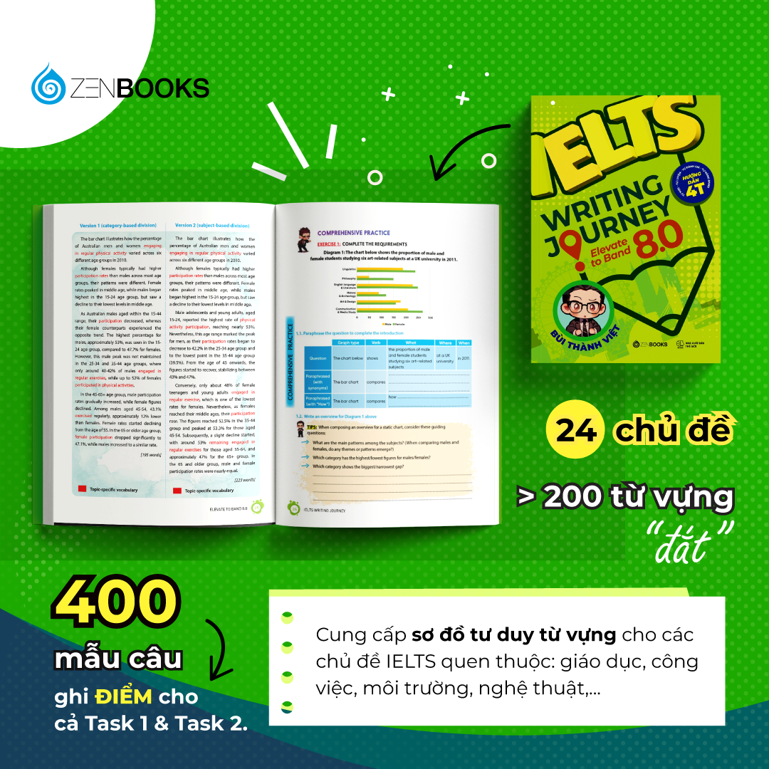 Sách - IELTS Writing Journey: Elevate To Band 8.0