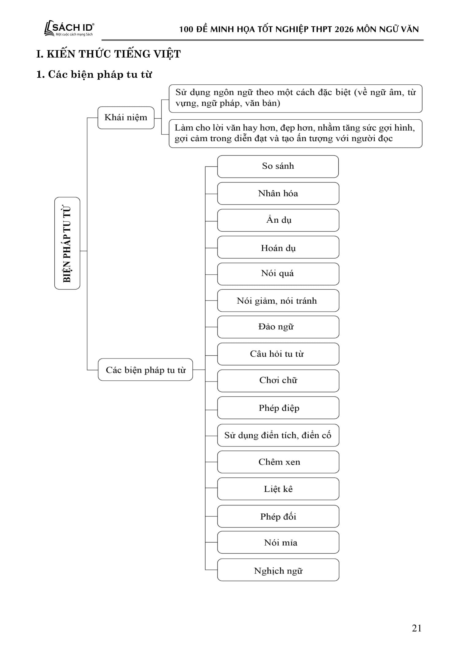Sách - 100 Đề Minh Họa Tốt Nghiệp THPT 2026 - Môn Ngữ Văn