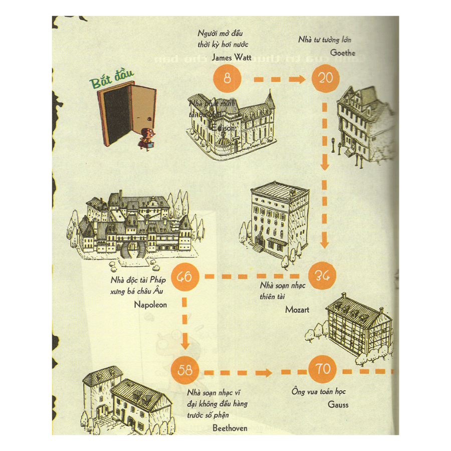 Trường học Danh nhân TG - Danh Nhân khai sáng văn minh