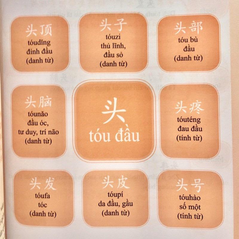 Sách - Combo: Học từ vựng tiếng Trung bằng sơ đồ tư duy +Tự Học Tiếng Trung Giao Tiếp Từ Con Số 0 Tập 3
