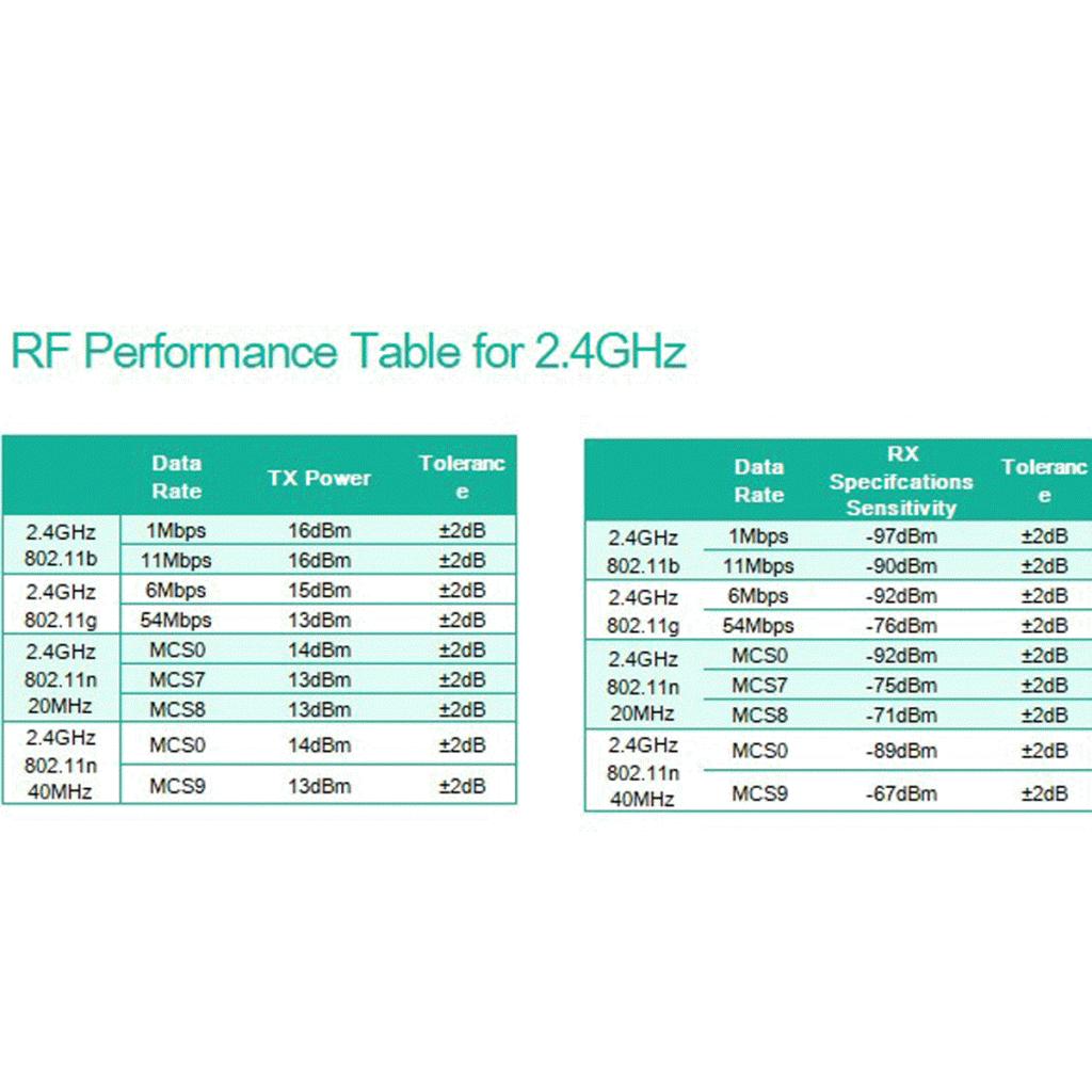 150Mbps Mini 2.4G 802.11 B/g/n LAN Internet USB WiFi