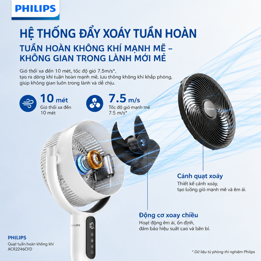 Quạt Tuần Hoàn Không Khí Philips ACR2246CFD Serial 2000, Động Cơ Inverter, Gió Mạnh Êm, Tiết Kiệm Điện. Hàng chính hãng