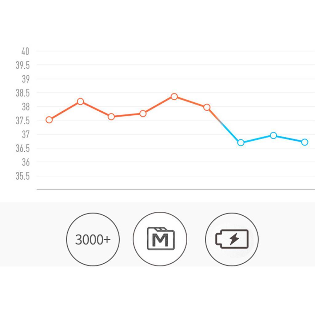 Handheld LCD Backlight Digital Non-contact IR Infrared Forehead Thermometer