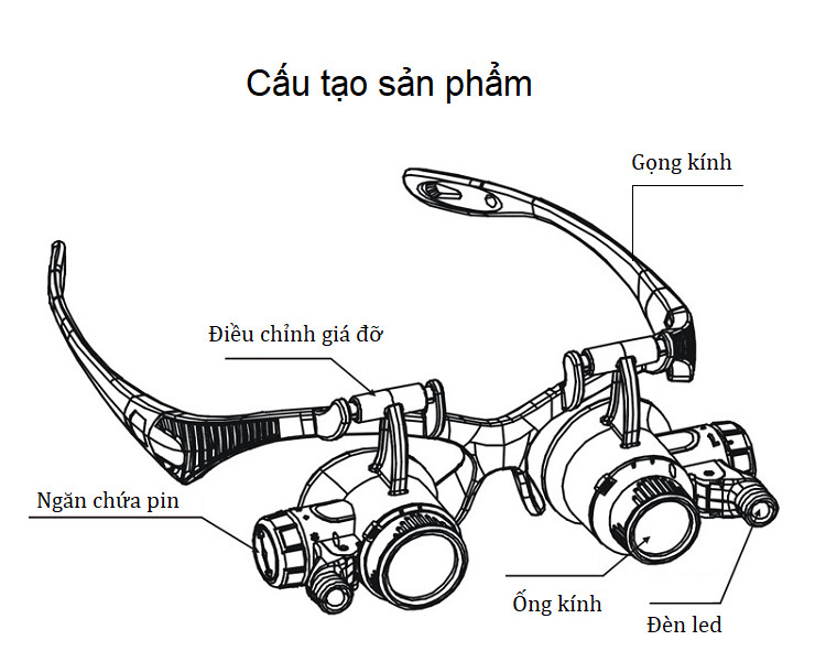 Kính lúp đeo mắt phóng đại 2,5X - 25X tích hợp đèn led trợ sáng, chuyên dụng đọc sách, sửa chữa điện tử