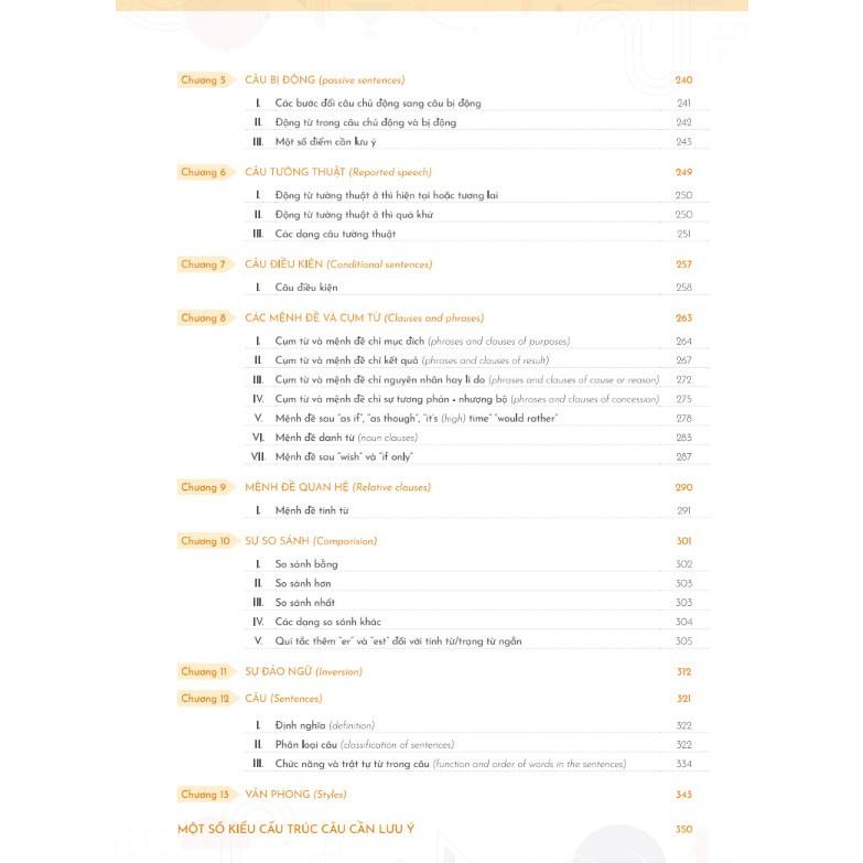 Mind Map English Grammar Explanation – Giải Thích Ngữ Pháp Tiếng Anh Bằng Sơ Đồ Tư Duy - Bản Quyền