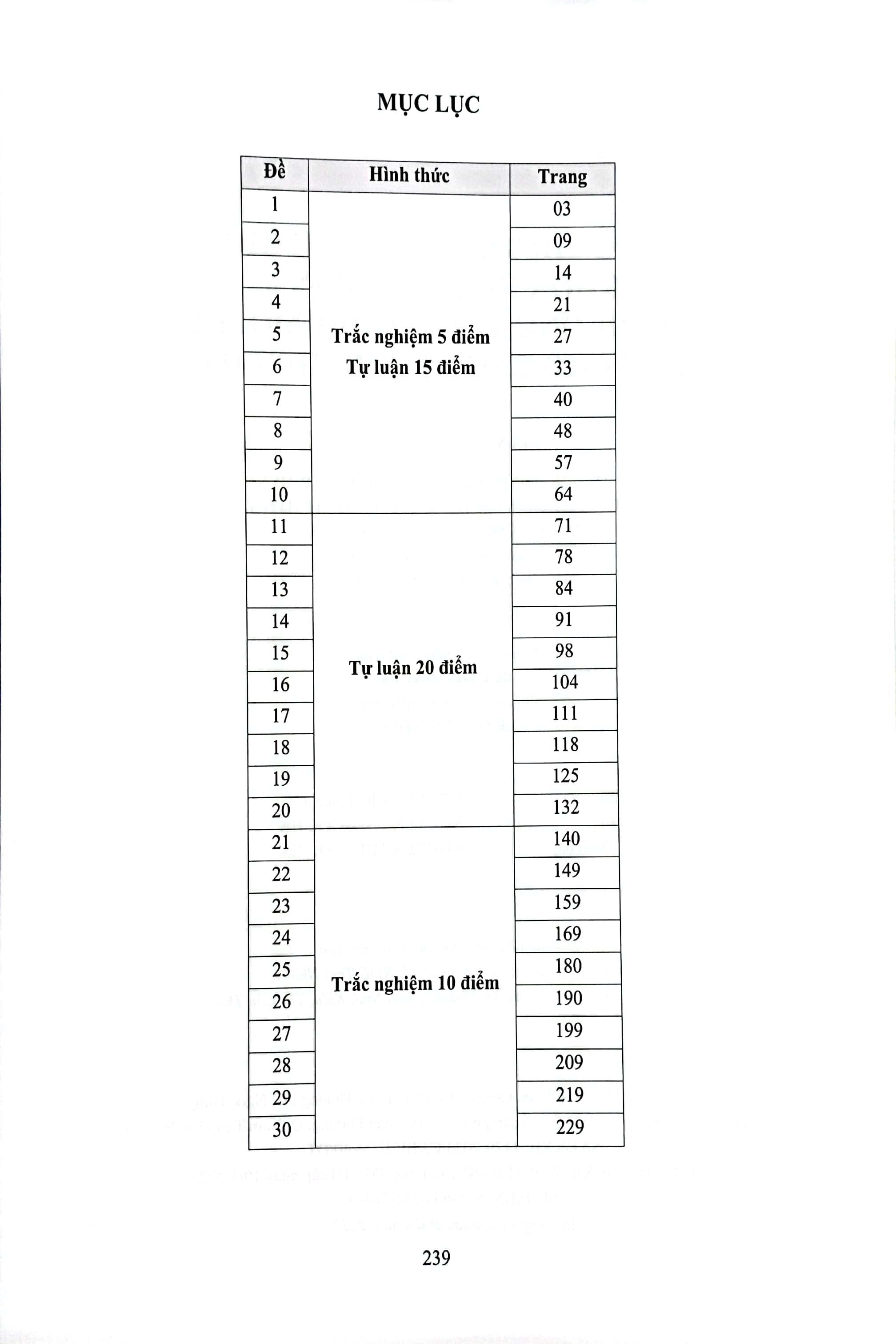 Bộ 30 Đề Thi Thử Học Sinh Giỏi Khoa Học Tự Nhiên 6 (Theo Chương Trình Giáo Dục Phổ Thông Mới)