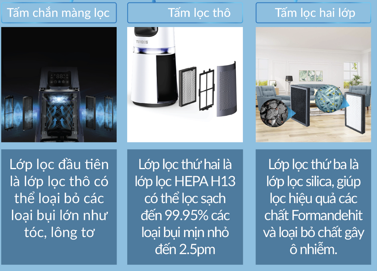 Quạt Không Cánh Kiêm Lọc Không Khí Tiross TS9176 Thương Hiệu Phần Lan Công Nghệ Khử Khuẩn Ion Có Hẹn Giờ, Góc Quay 120 Độ Công Suất 33 W - Hàng Chính Hãng