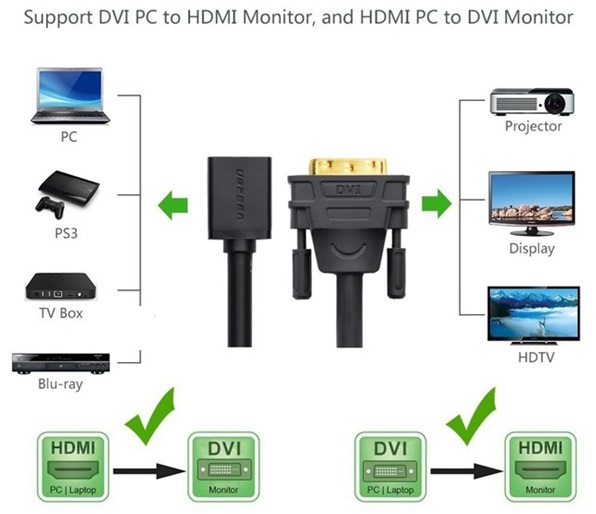 Cáp chuyển đổi DVI to HDMI Ugreen UG-20118 chính hãng