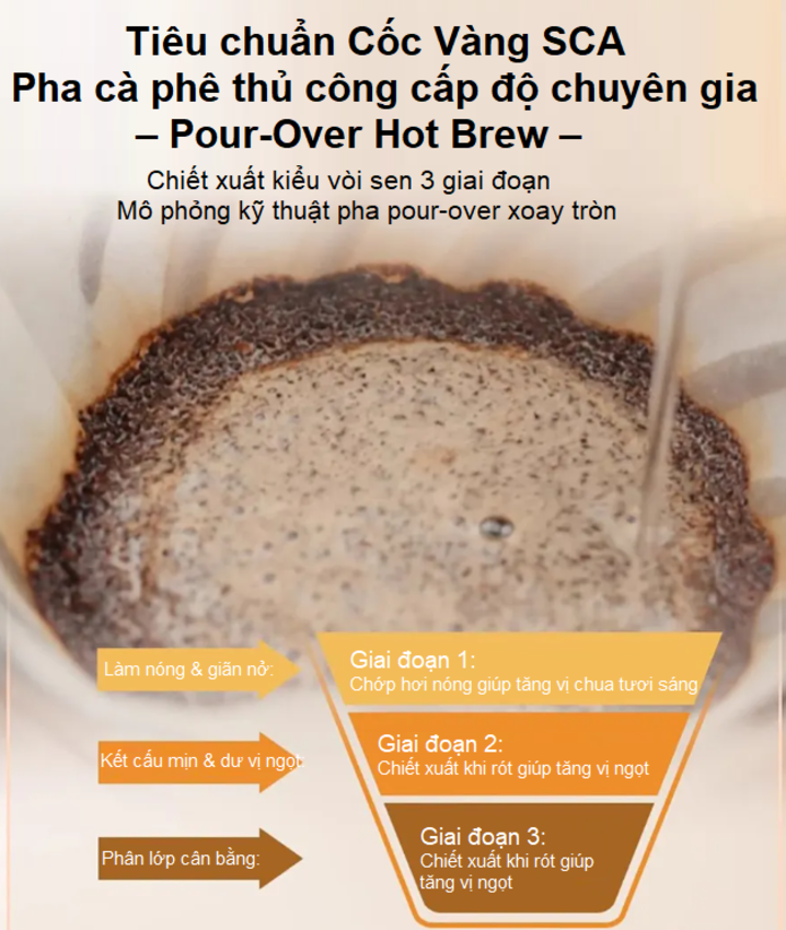 Máy pha cà phê nóng và lạnh Drip nhỏ giọt, hoàn toàn mới. Thương hiệu Hà Lan cao cấp Philips Morgen HD7997. HÀNG CHÍNH HÃNG